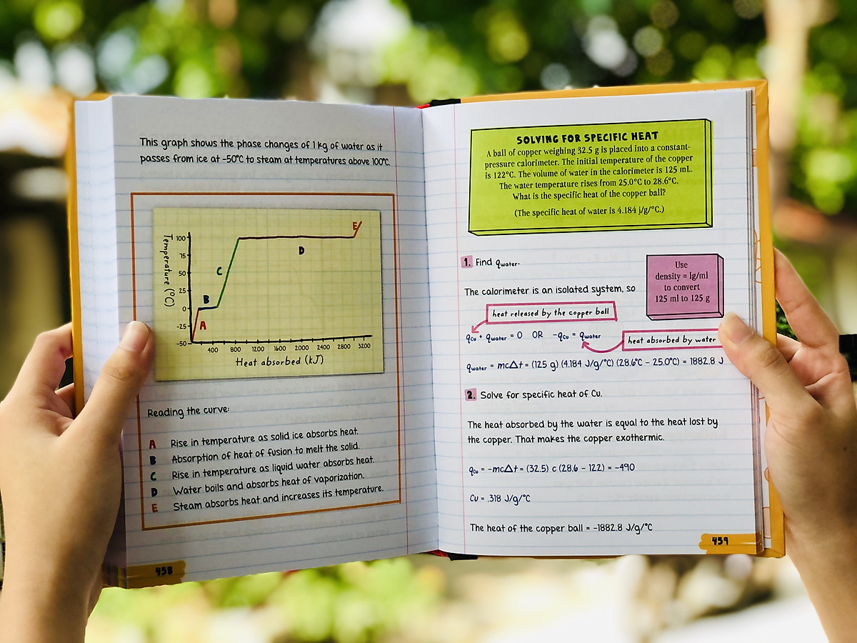 Sách Everything you need to ace Chemistry - Sổ Tay Hóa Học ( Tiếng Anh ) - Tham Khảo Kiến Thức Hóa Học Từ Lớp 8 Đến Lớp 12 - Á Châu Books, bìa cứng, in màu