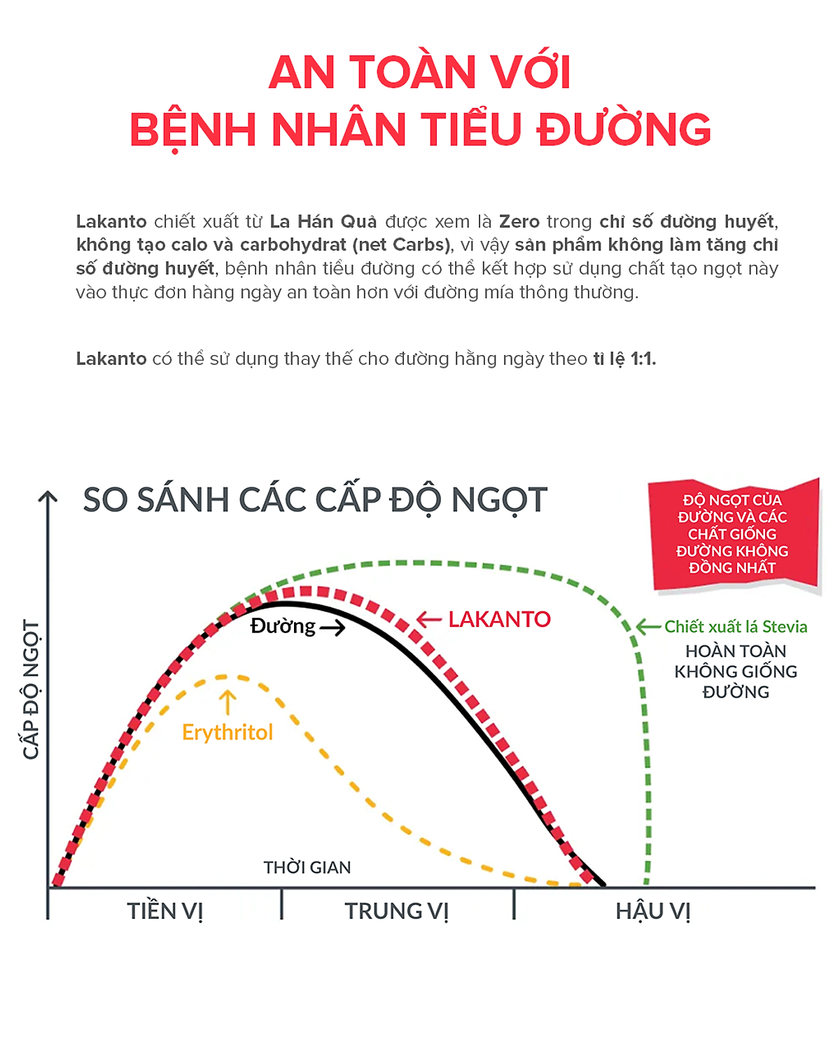 Đường ăn kiêng La Hán Quả Saraya Lakanto MonkFruit Trắng, 0 Calo, 0 tăng đường huyết, 0 biến đổi gen - 180g