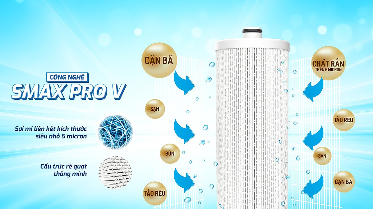 Bộ 3 lõi lọc thô Karofi Smax Pro V 1 2 3 - Hàng chính hãng