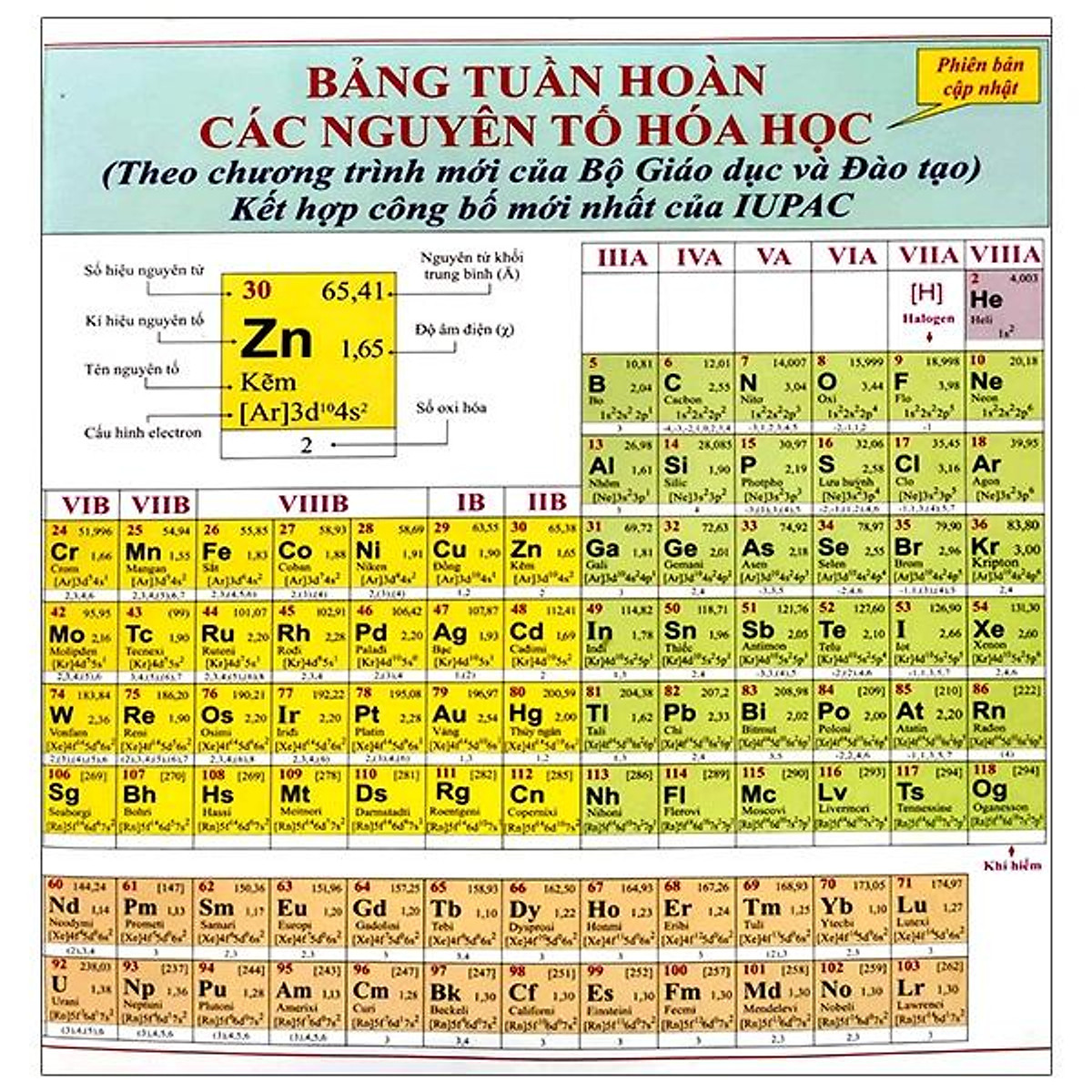 Bảng Tuần Hoàn Các Nguyên Tố Hóa Học | Nhà Sách Fahasa | Tiki