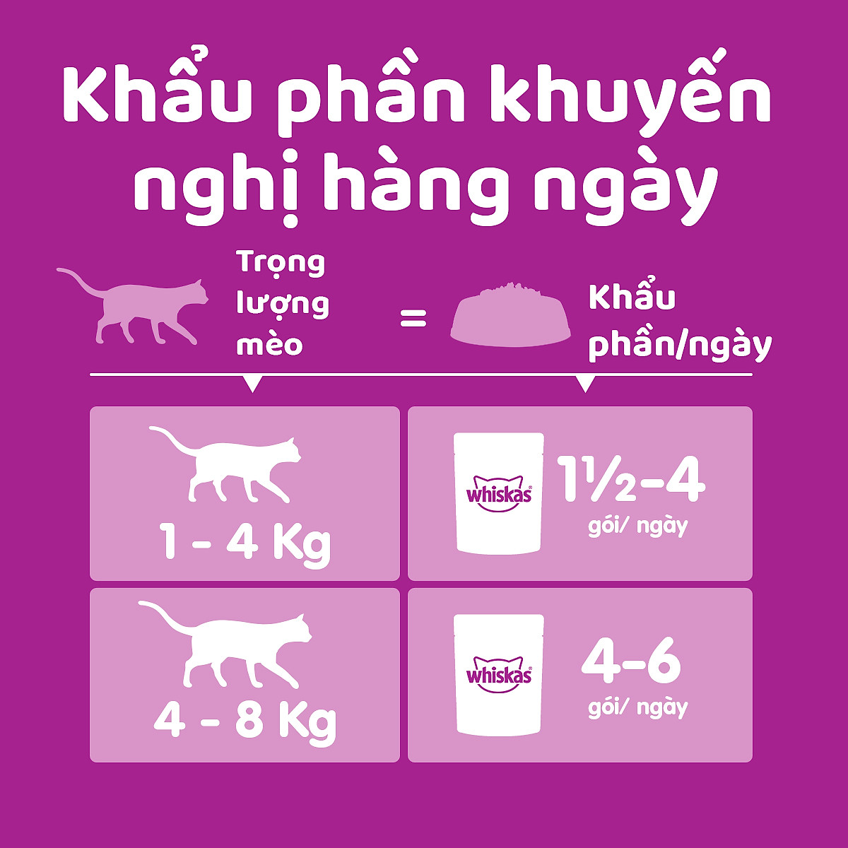Thức Ăn Cho Mèo WHISKAS 1+ years Vị Cá Ngừ, Cá Trắng 80g/Gói