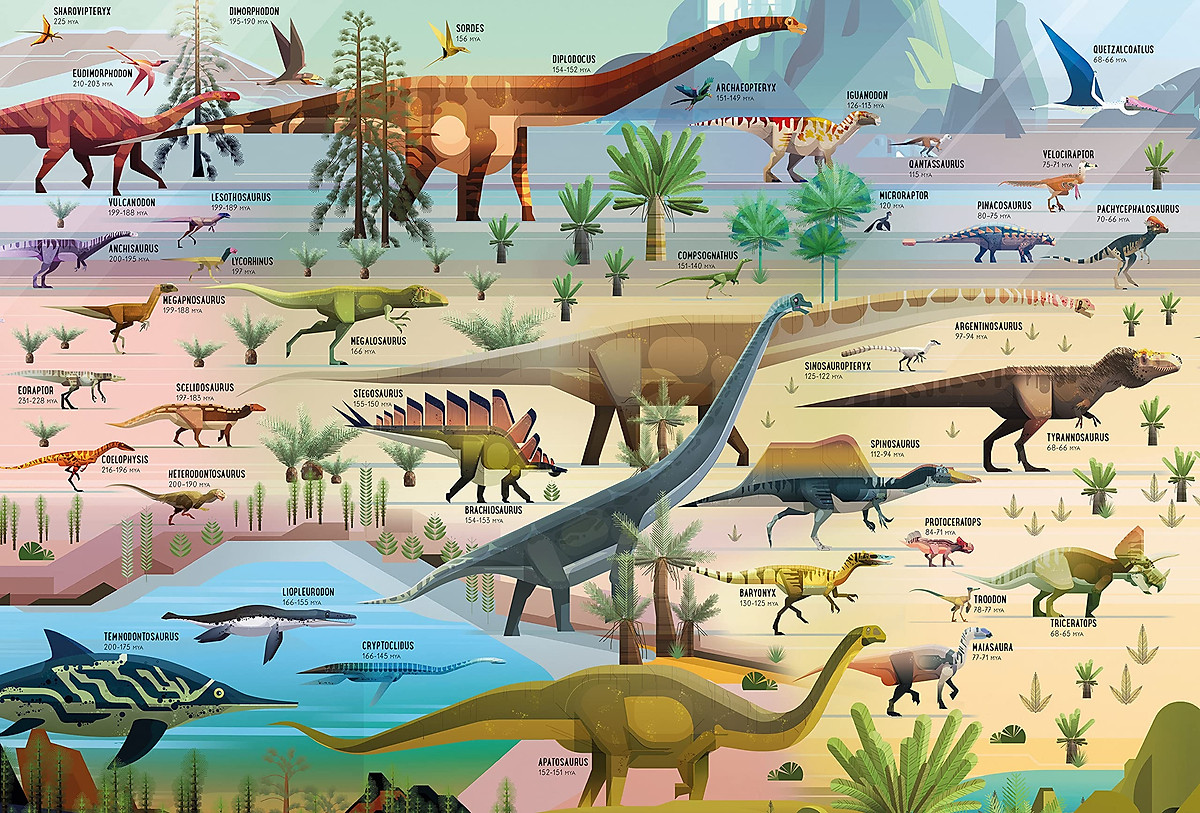 Sách thiếu nhi tiếnh Anh: Dinosaur Timeline Book And Jigsaw