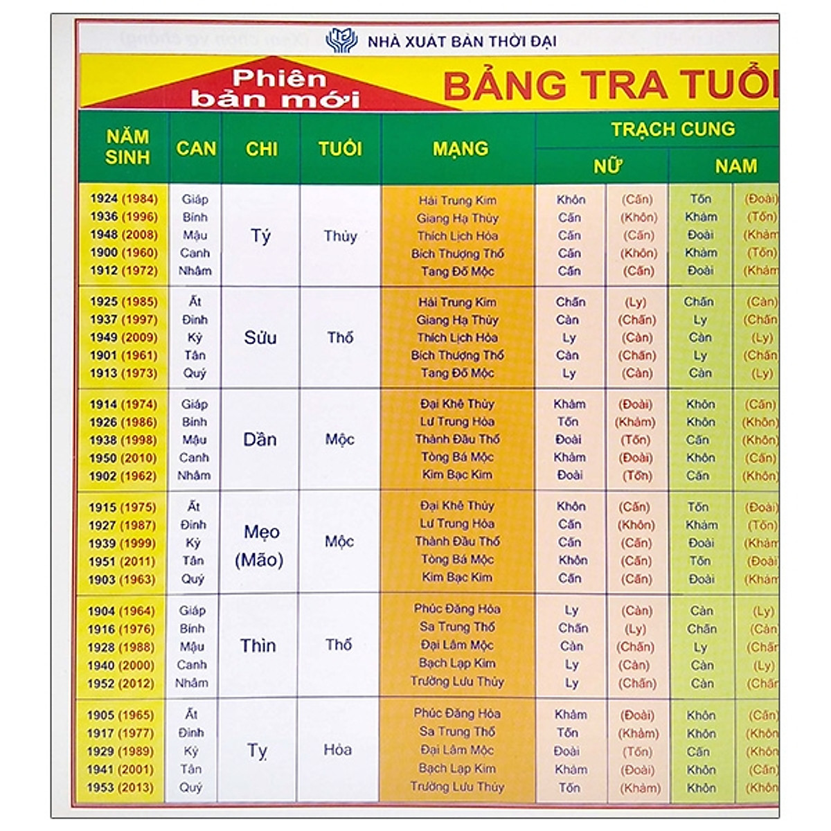 Bảng Tra Cứu Tuổi - Cung - Mạng