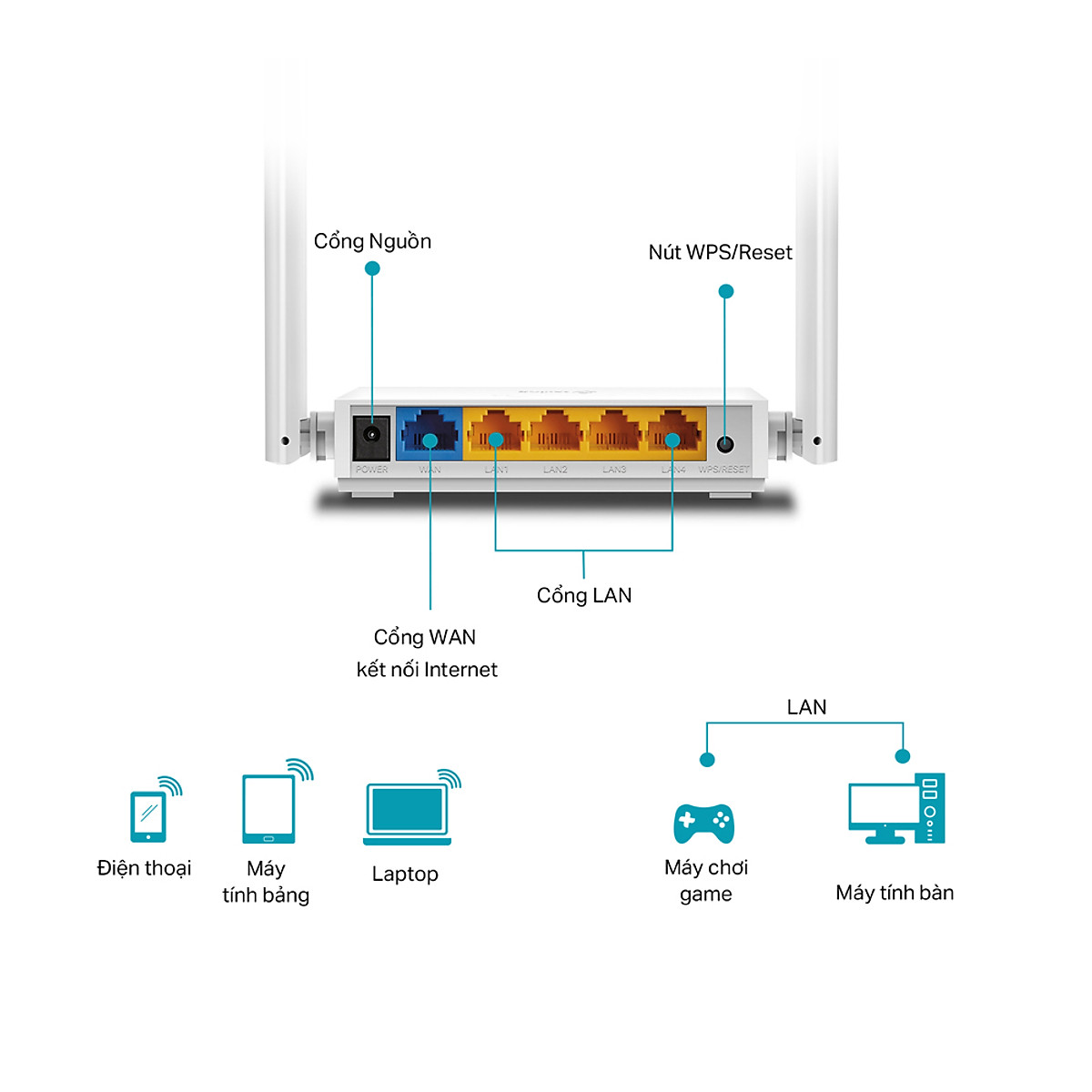 Router Wifi Chuẩn N 300Mbps TP-Link TL-WR844N - Hàng Chính Hãng