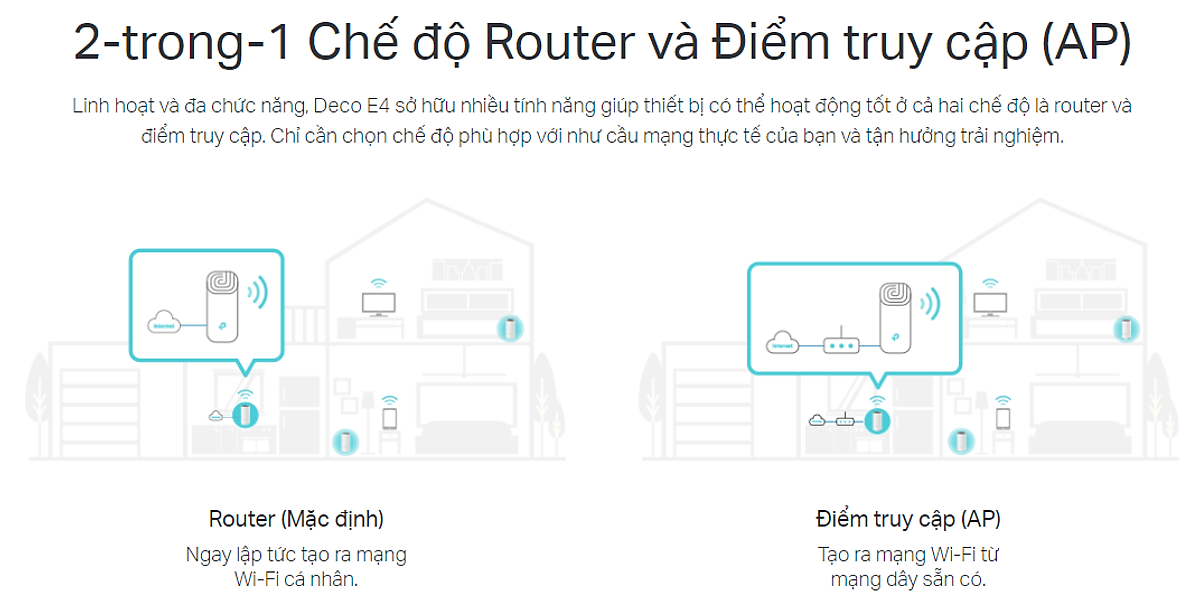 Bộ Phát Wifi Mesh Băng Tần Kép TP-Link Deco E4 AC1200 MU-MIMO (3-pack) - Hàng Chính Hãng
