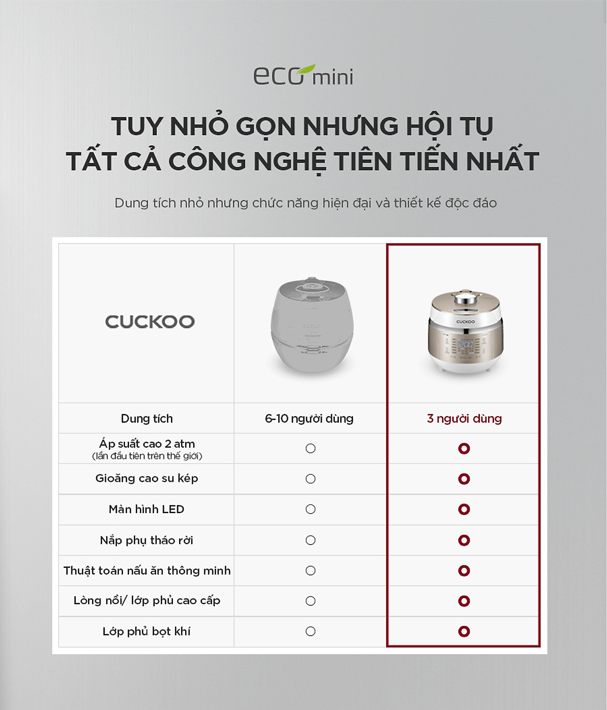 Nồi Cơm Điện Tử Áp Suất Cao Tần Mini 0.5L CRP-EHS0309F/WHGOVNCV- Bản Quốc Tế - Hàng chính hãng Cuckoovina