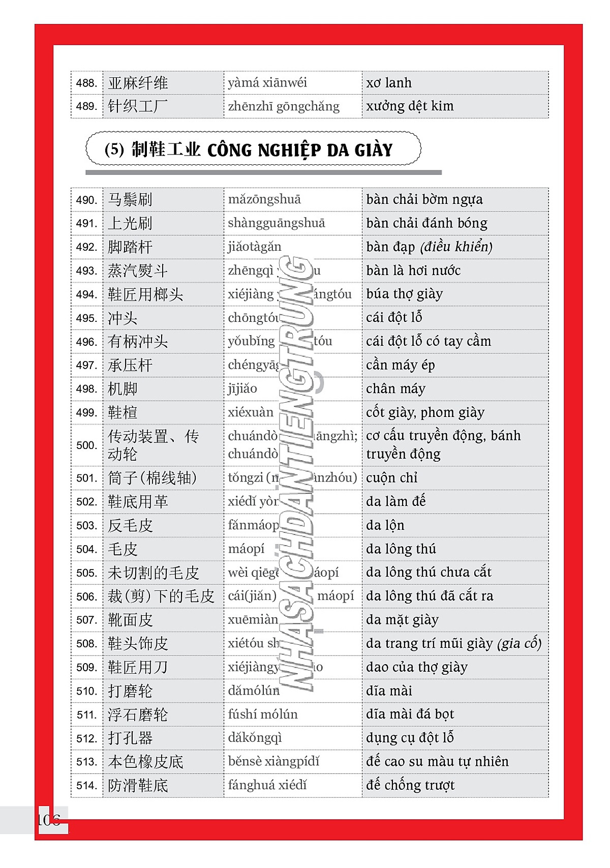 Sách-combo 2 sách Tiếng Trung giao tiếp trong Kinh doanh Đặt hàng Buôn bán và từ điển chủ điểm chuyên ngành theo chủ đề (25000 từ chuyên ngành)+DVD tài liệu