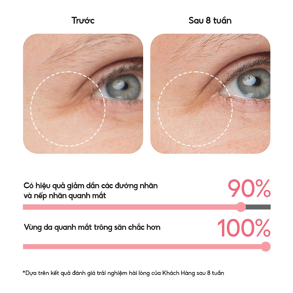 Mặt Nạ Ngủ Chăm Sóc Vùng Mắt Laneige Bouncy & Firm Eye Sleeping Mask 20g
