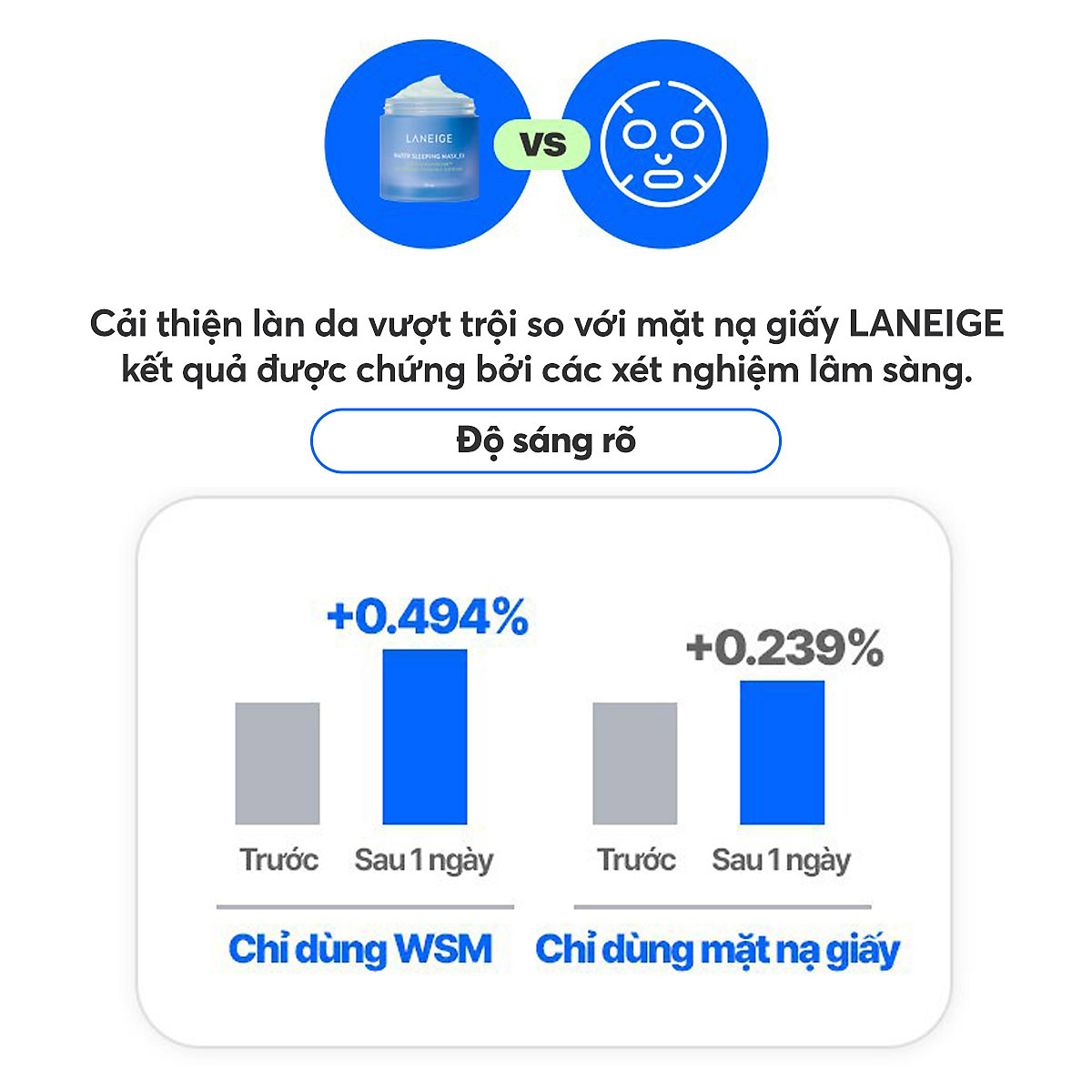 Mặt Nạ Ngủ Dưỡng Ẩm Và Tăng Khả Năng Tự Vệ Của Da Phiên Bản Cải Tiến LANEIGE Water Sleeping Mask EX