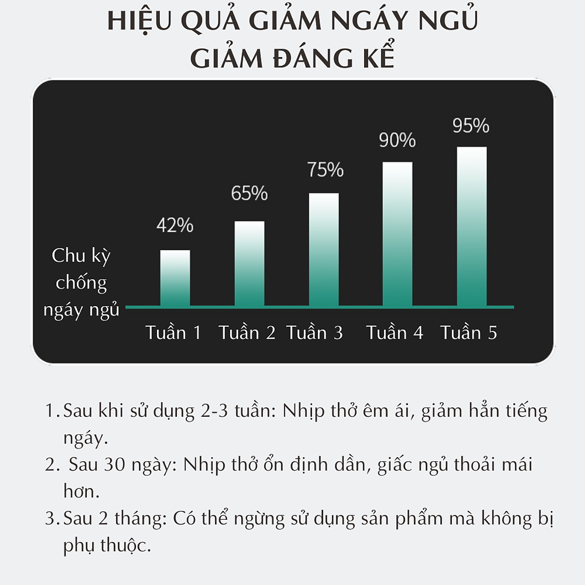 Máy chống ngáy ngủ bằng xung điện CTFAST, hỗ trợ giảm ngủ ngáy và giúp điều hòa nhịp thở, thiết kế nhỏ gọn phù hợp với mọi người đem lại giấc ngủ trọn vẹn, hiệu quả sau 2 tháng sử dụng
