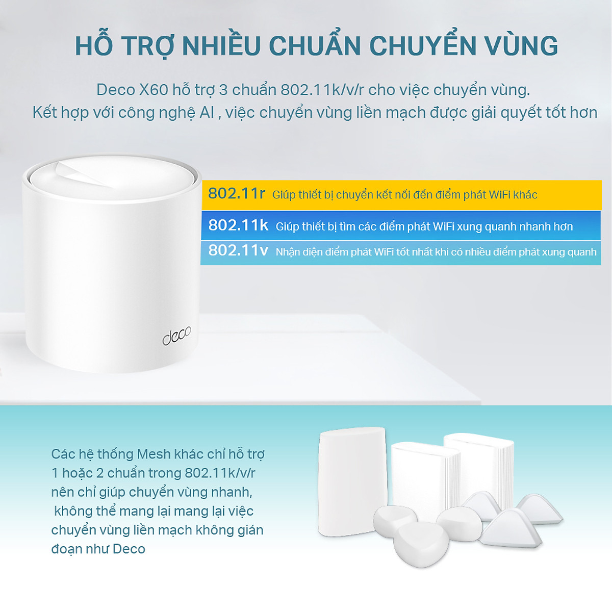 Bộ Phát Wifi Mesh TP-Link Deco X60 AX3000 MU-MIMO Hàng Chính Hãng