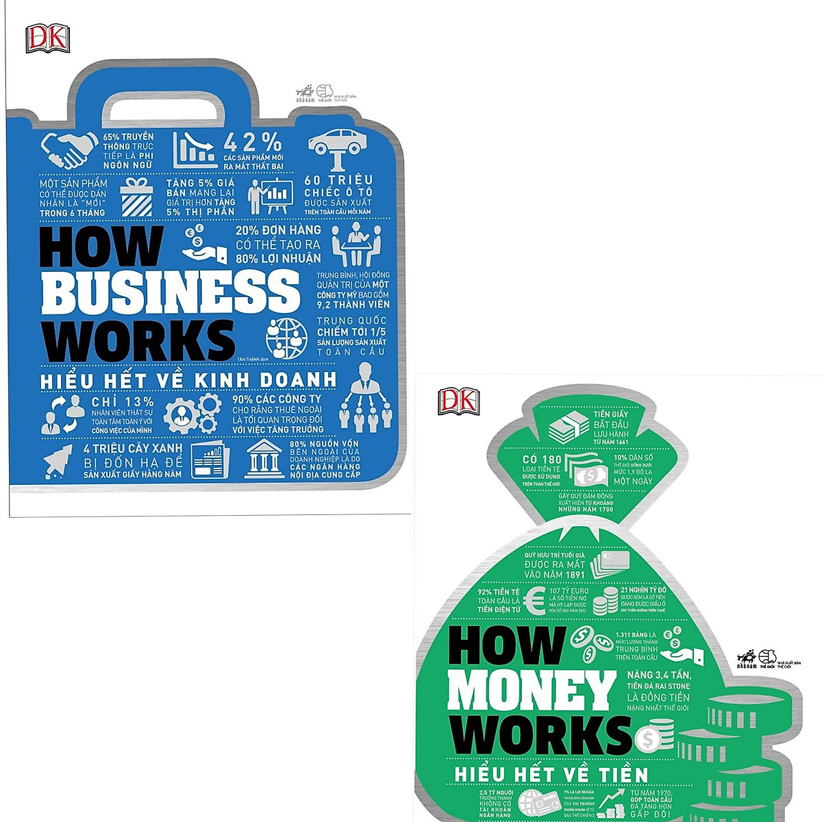 Combo 2 Cuốn Cẩm Nang : How Money Works - Hiểu Hết Về Tiền + How Business Works - Hiểu Hết Về Kinh Doanh/ BooksetMK ( Bách Khoa về Kinh Doanh , Tiền )