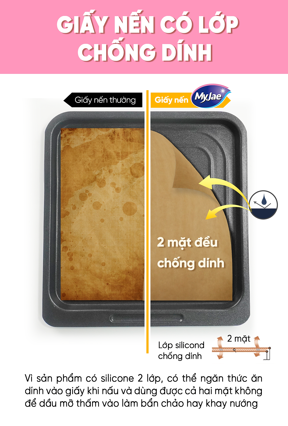 Giấy Nến 2 Mặt Lót Nồi Chiên, Nướng Bánh, Giấy Lót Chống Dính 30cm x 30cm (50 Tờ/Hộp)