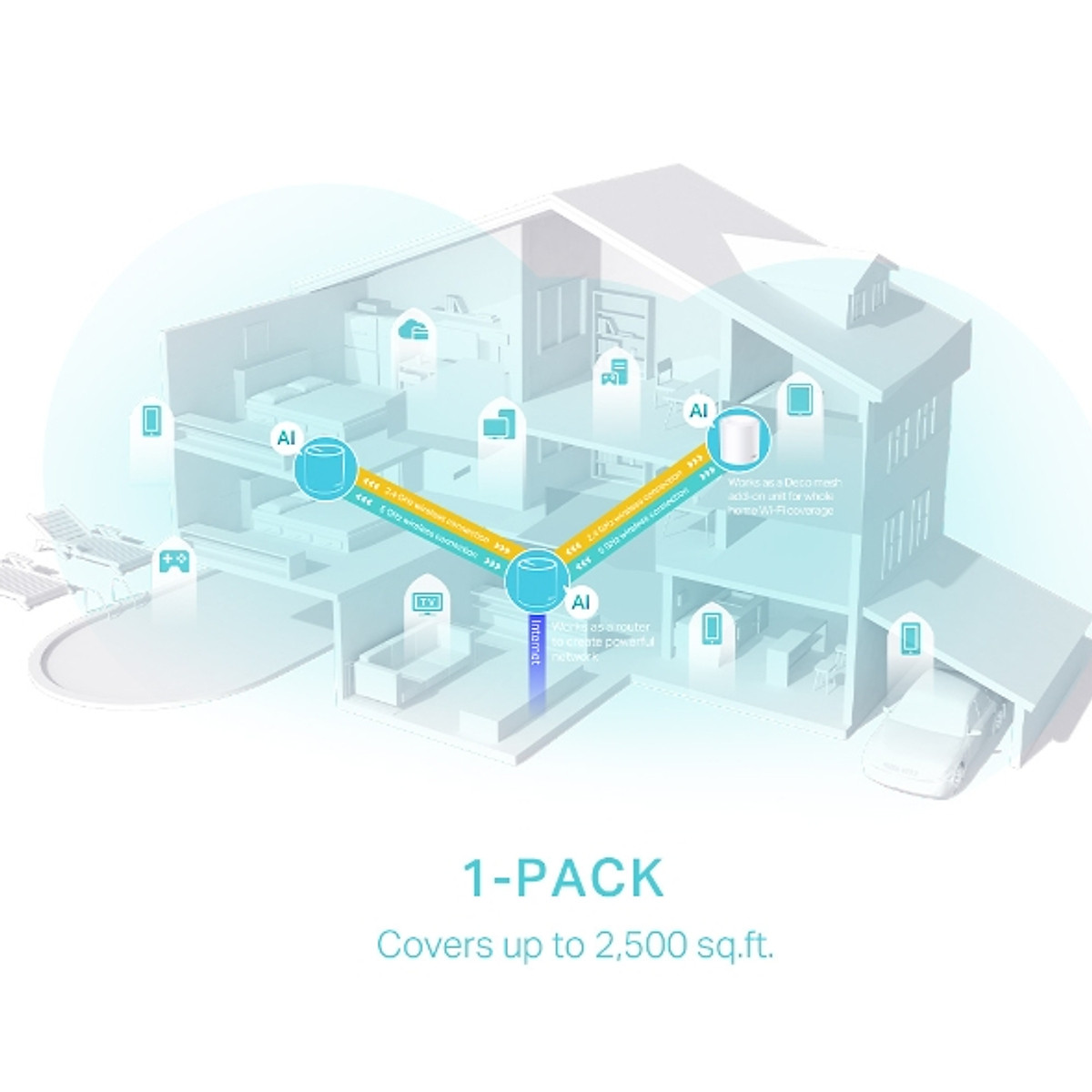 Bộ Phát Wifi Mesh TP-Link Deco X50 Chuẩn WiFi 6 AX3000 - Hàng Chính Hãng