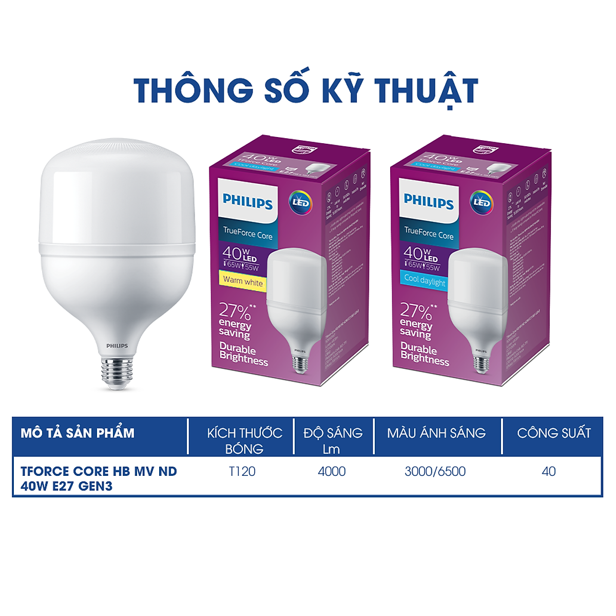 Bóng bulb trụ PHILIPS Tforce Core G3 (Thế hệ mới)- Hi Lumen (22W,30W,40W,50W)