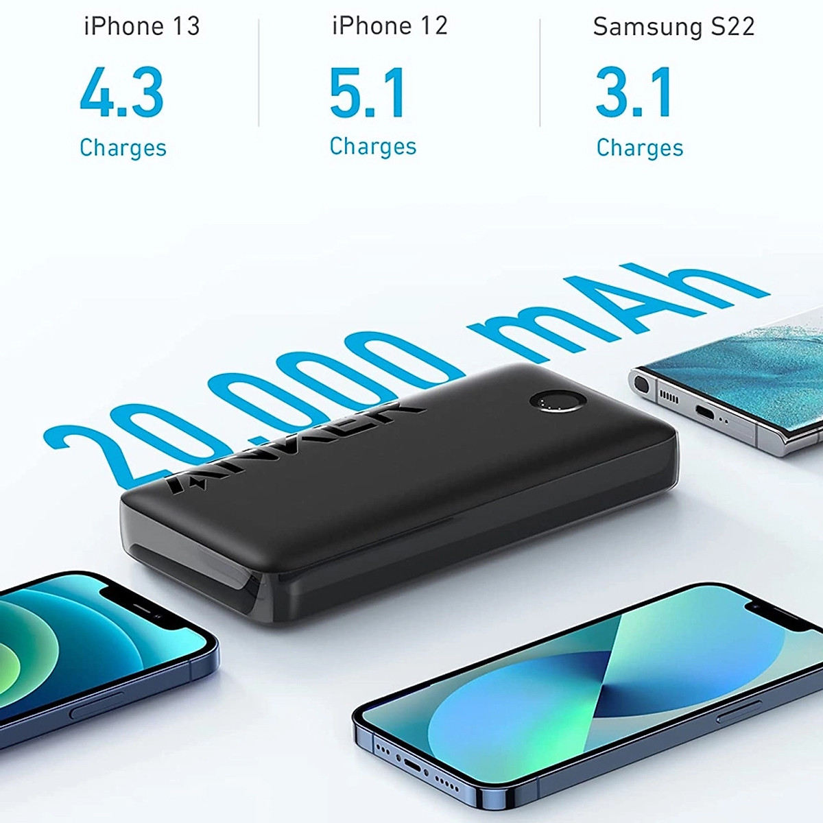 Pin Sạc Dự Phòng Anker 335 Powercore 20000mAh A1288 - Hàng Chính Hãng