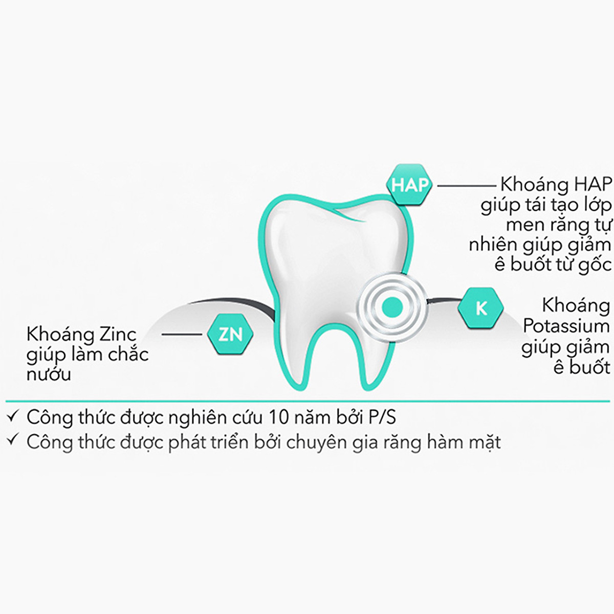 Bộ 3 Hộp Kem Đánh Răng P/S Giảm Ê Buốt Sau 30 Giây Sensitive Mineral Expert Original Với Tác Động Từ Khoáng 100G