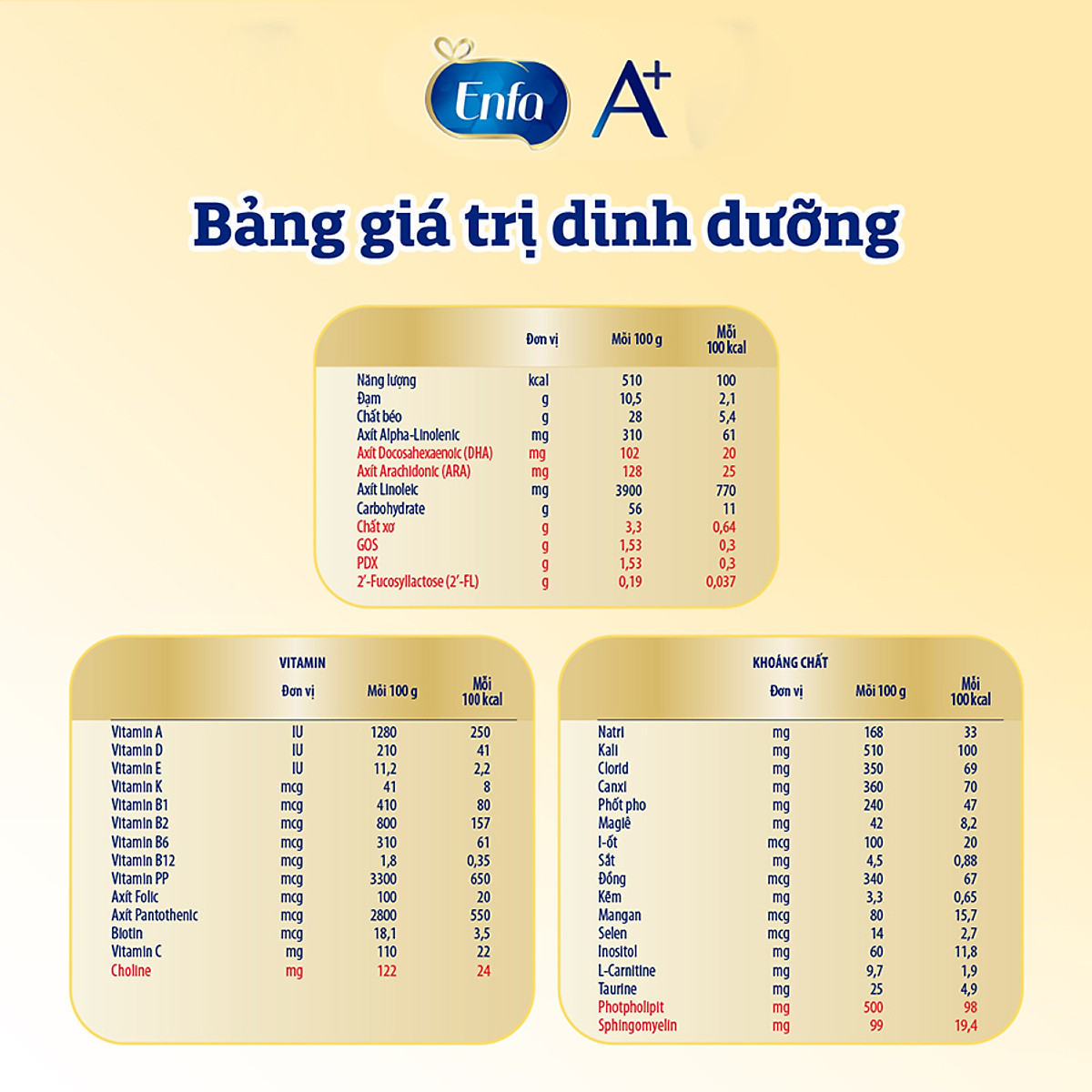 Combo 6 lon sữa bột Enfamil A+ NeuroPro 1 với 2’-FL HMO cho trẻ từ 0 – 6 tháng tuổi– 830g