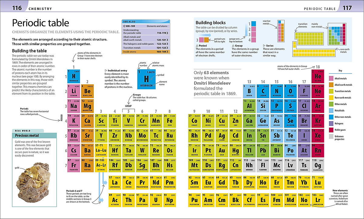 Sách Help Your Kids with Science : A Unique Step-by-Step Visual Guide, Revision and Reference ( Giúp Con Bạn Làm Quen Với Khoa Học ) - Sách Khám Phá, Tổng Hợp Kiến Thức Khoa Học Cho Trẻ Từ 8 Tuổi Đến 15 Tuổi - Á Châu Books, Bìa Mềm, In Màu