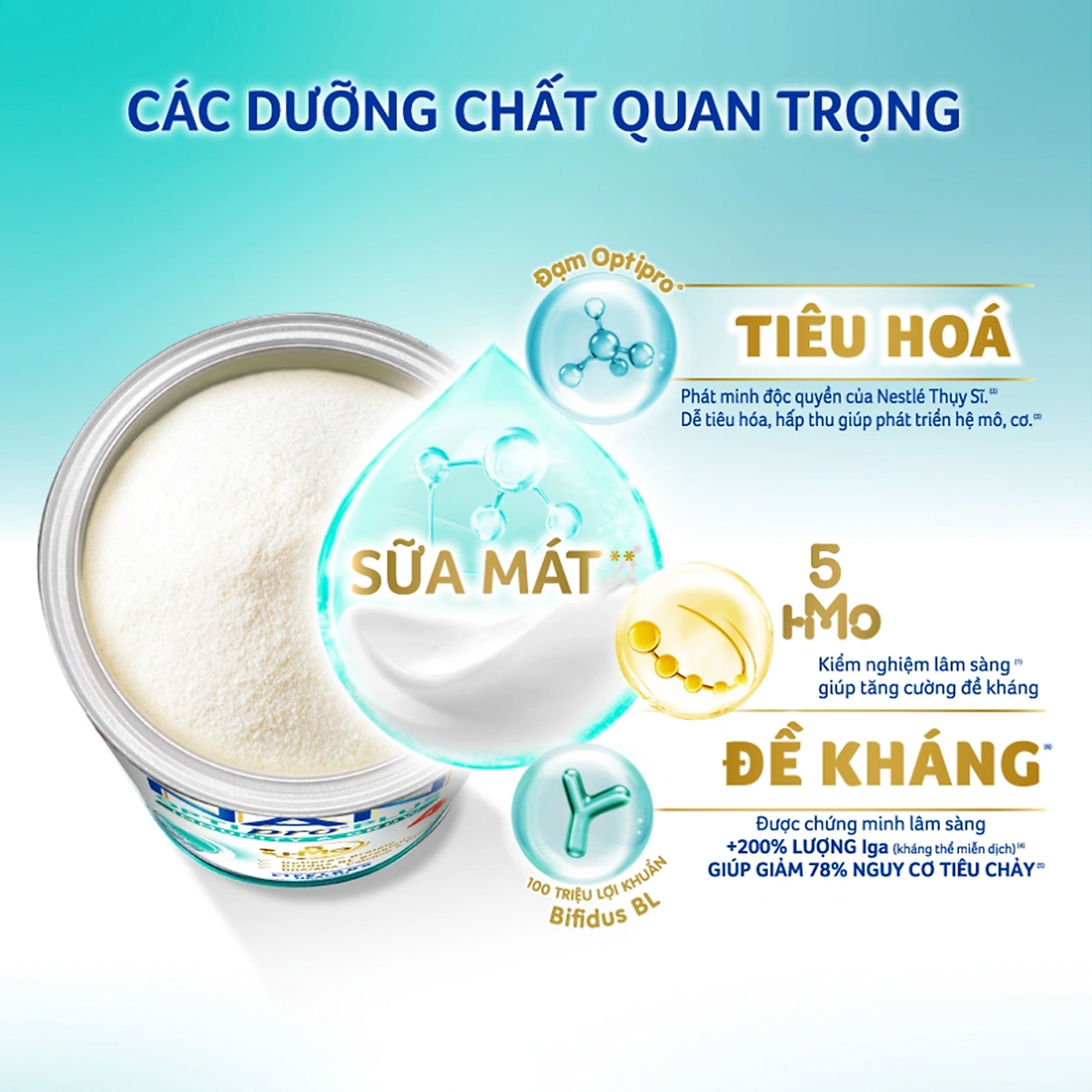 Combo 2 lon Sữa bột NAN OPTIPRO PLUS 4 Nestle Bé 2-6 tuổi 800g/lon Giúp tiêu hóa tốt