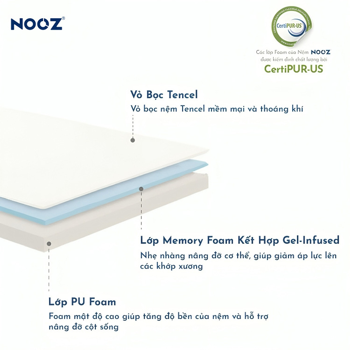 Nệm Foam NOOZ Home Goods Tiêu Chuẩn CertiPUR-US Với Hai Tầng Foam Nâng Đỡ Ruột Đệm Cao Su Non Vỏ Nệm Tencel