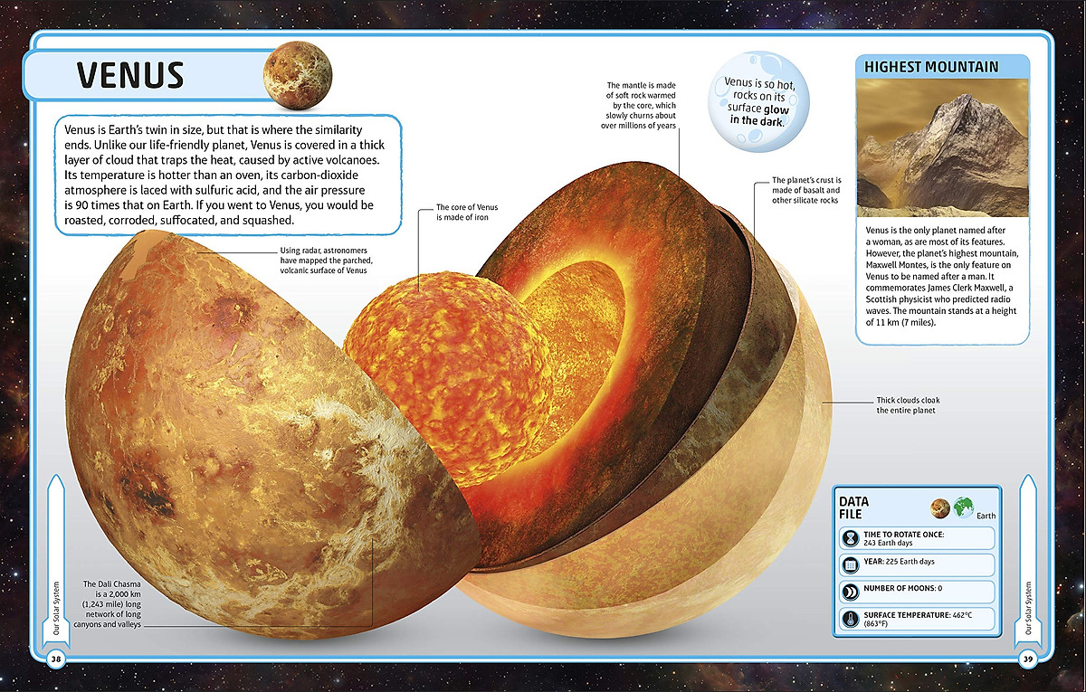 Sách Space Visual Encyclopedia 