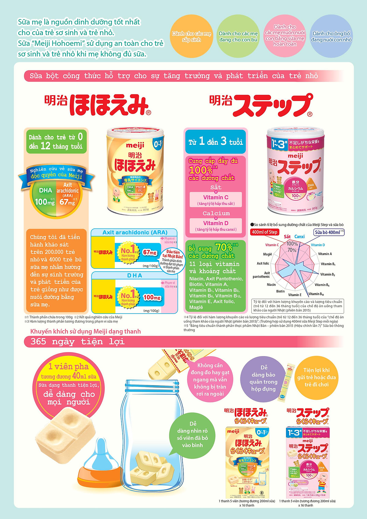 Sữa cho bé 1 đến 3 tuổi Meiji nội địa Nhật giúp bé phát triển cân đối chiều cao, cân nặng, trí não - QuaTangMe Extaste