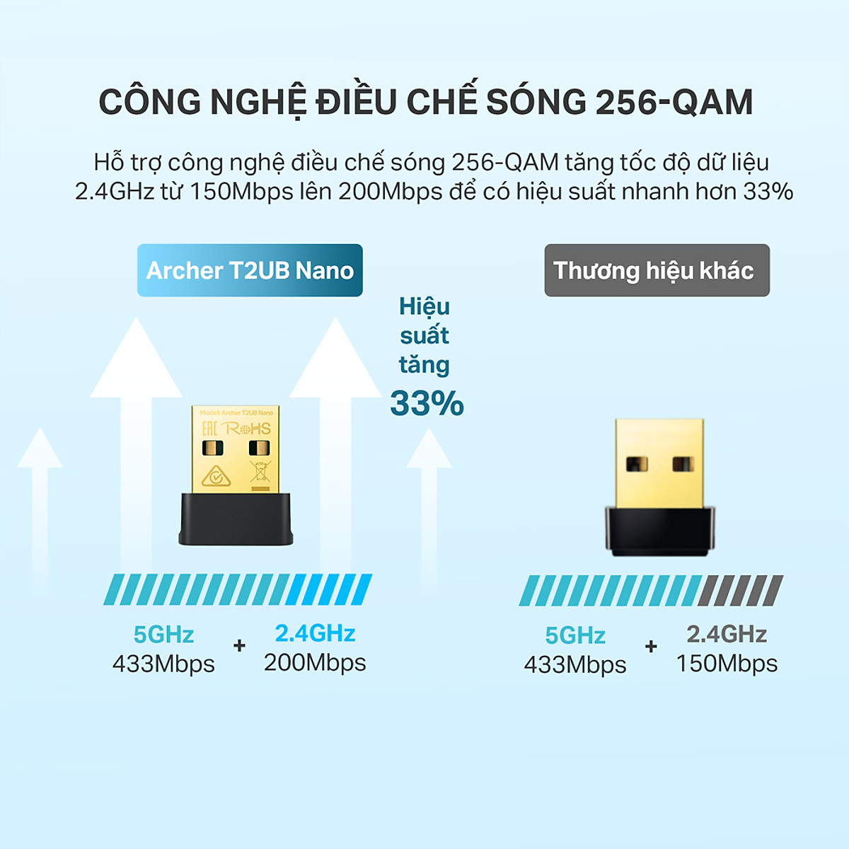 Bộ Chuyển Đổi USB Wifi Bluetooth TP-Link Archer T2UB Nano Chuẩn AC 600Mbps - Hàng Chính Hãng