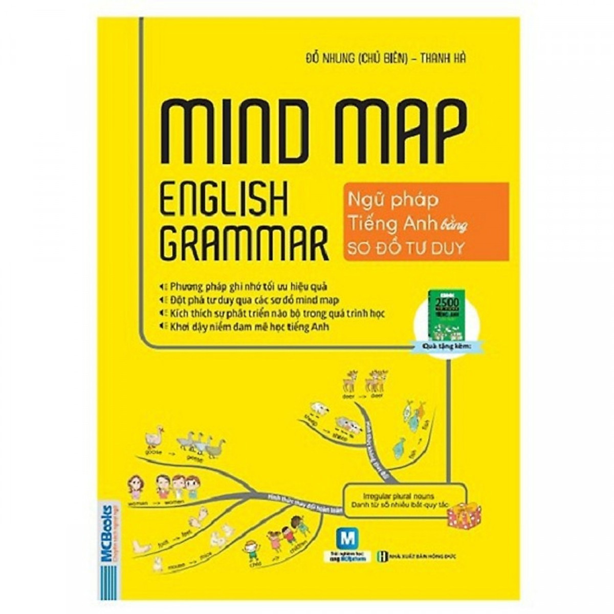 Mindmap English Grammar - Ngữ Pháp Tiếng Anh Bằng Sơ Đồ Tư Duy ( Tặng kèm bookmark TH )