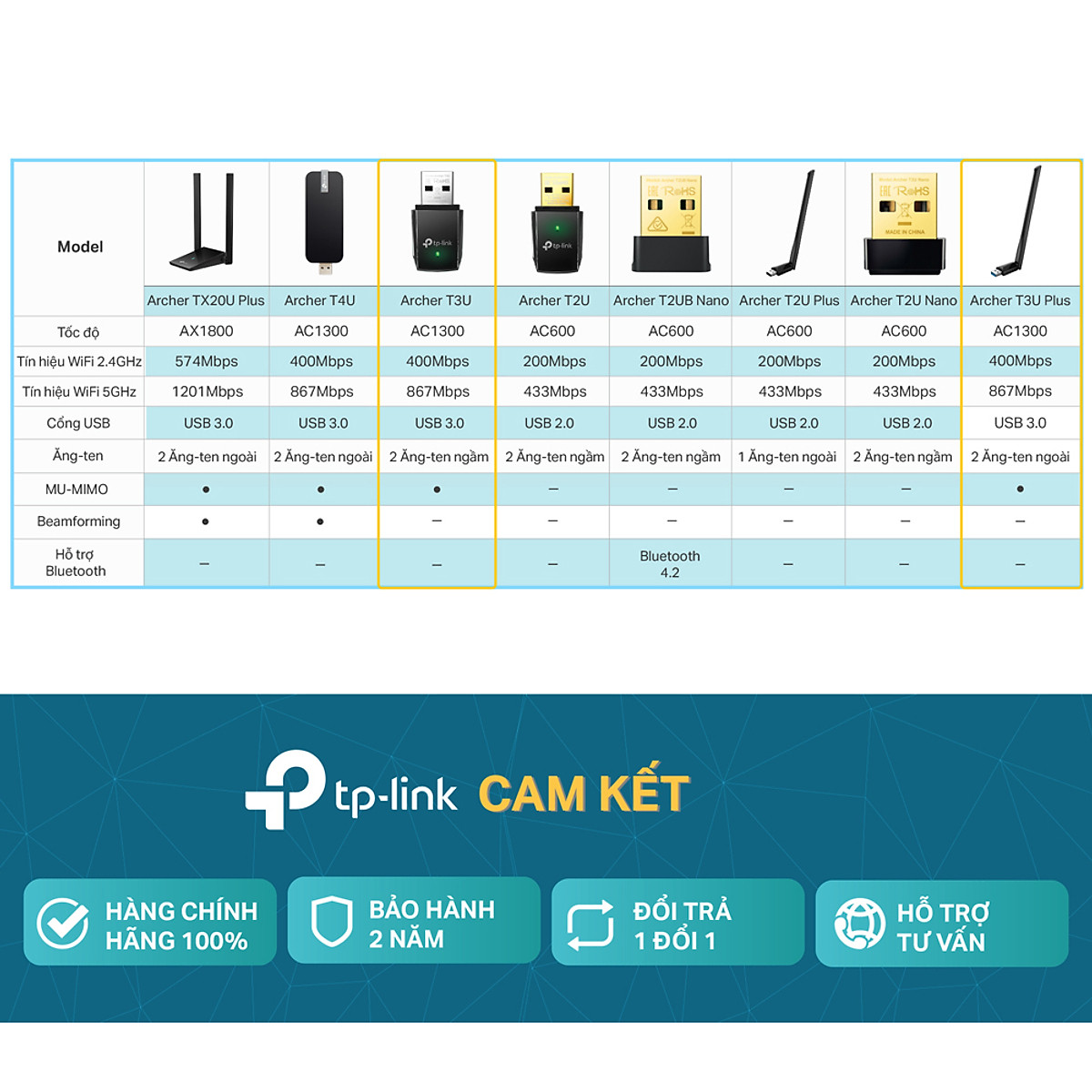 Bộ Thu Wifi TP-Link Archer T3U AC1300Mbps - Hàng Chính Hãng