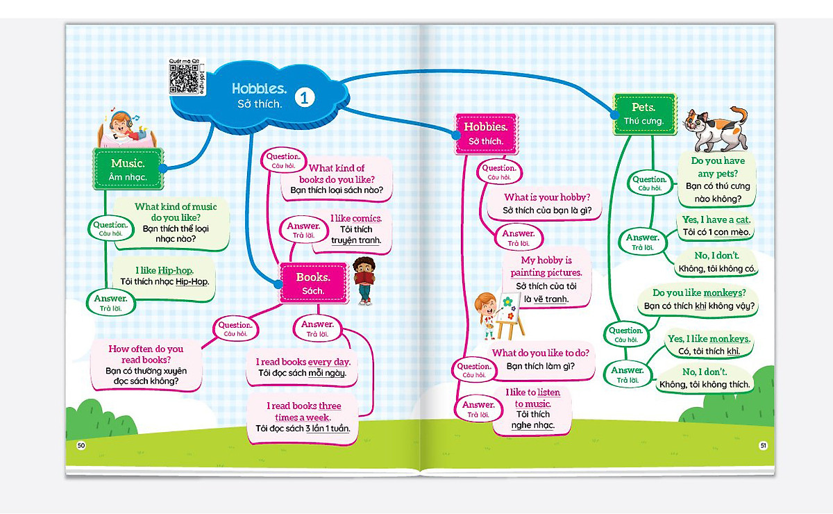 1001 mẫu câu tiếng Anh giao tiếp thông dụng - Theo sơ đồ tư duy Mind map - File đọc tiếng Anh giọng chuẩn bản địa - Quét mã QR từng chủ đề - Tặng kèm bút viết xóa