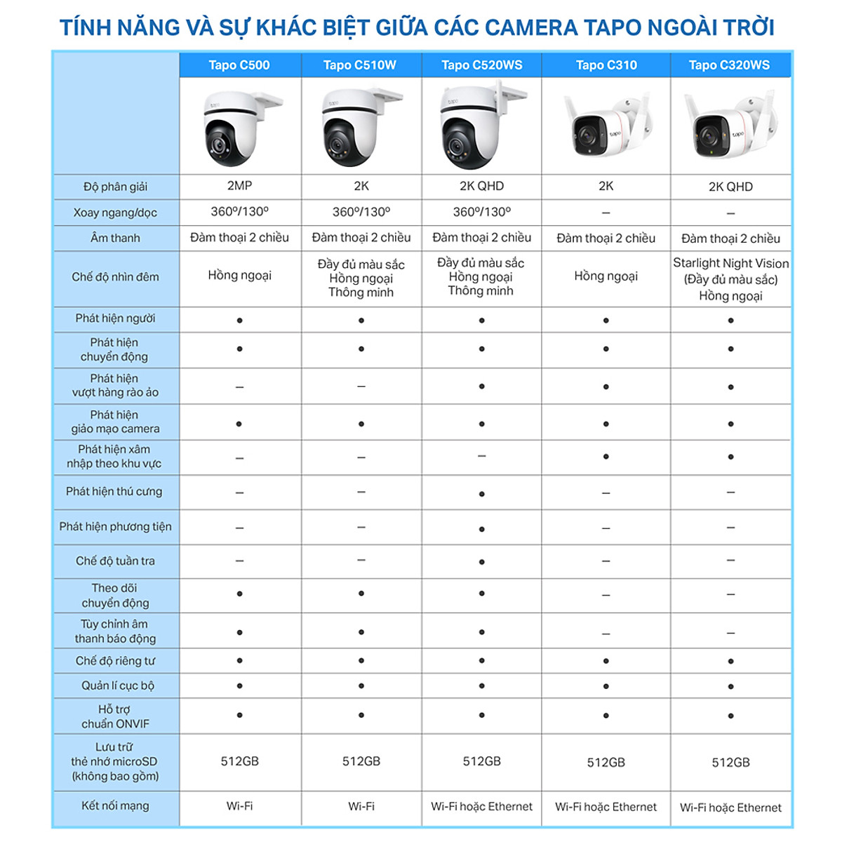 Camera Wifi Ngoài trời TP-Link Tapo C520WS - Độ phân giải 2K 4MP, Chống chịu thời tiết IP66, Có màu ban đêm - Hàng chính hãng