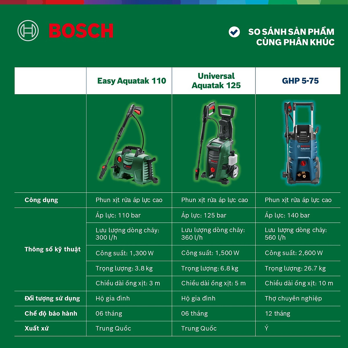 Máy Phun Xịt Rửa Áp Lực Cao Bosch Easyaquatak 110 1300W 06008A7FK0