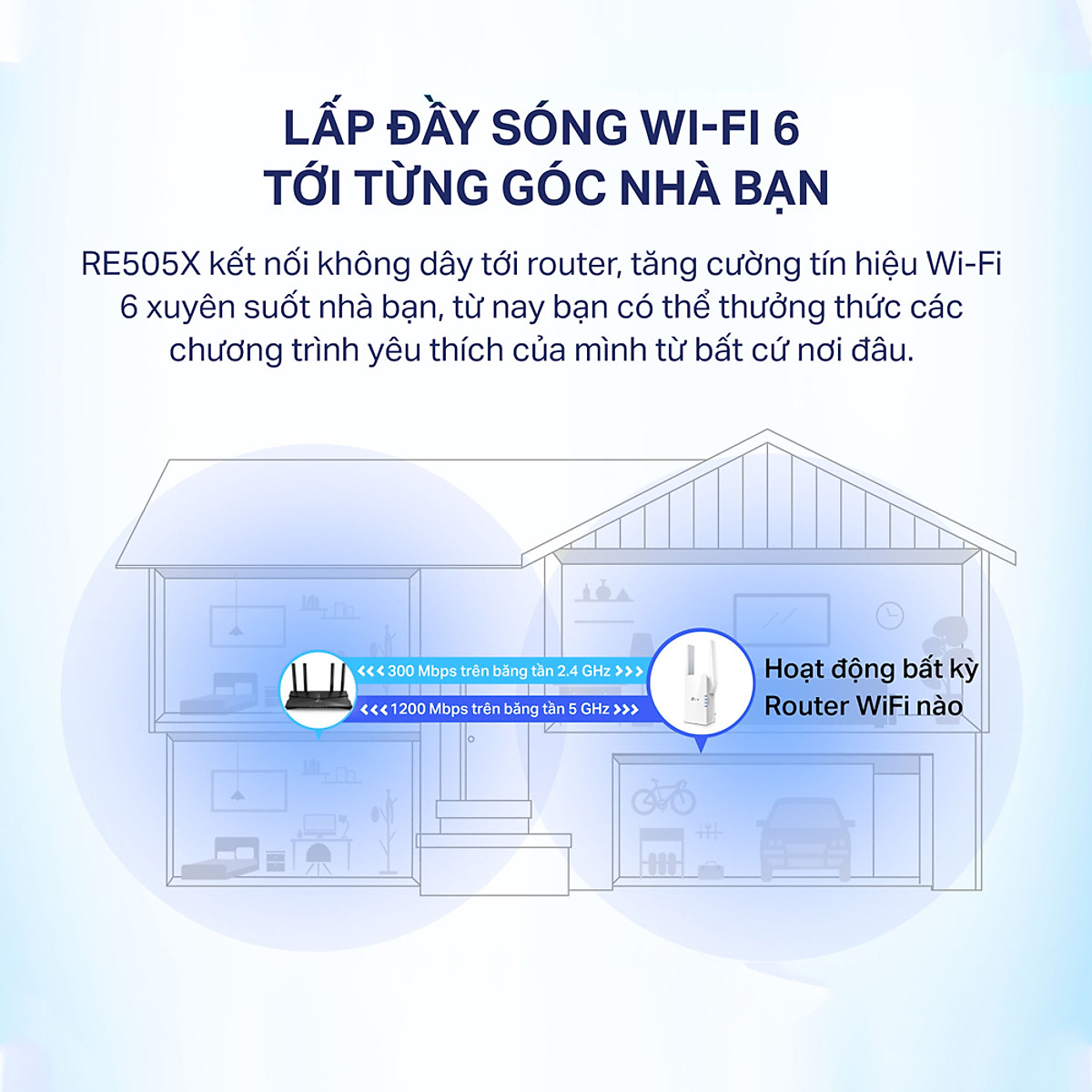 Bộ Mở Rộng Sóng Wifi TP-Link Archer RE505X Chuẩn AX1500 - HÀNG CHÍNH HÃNG