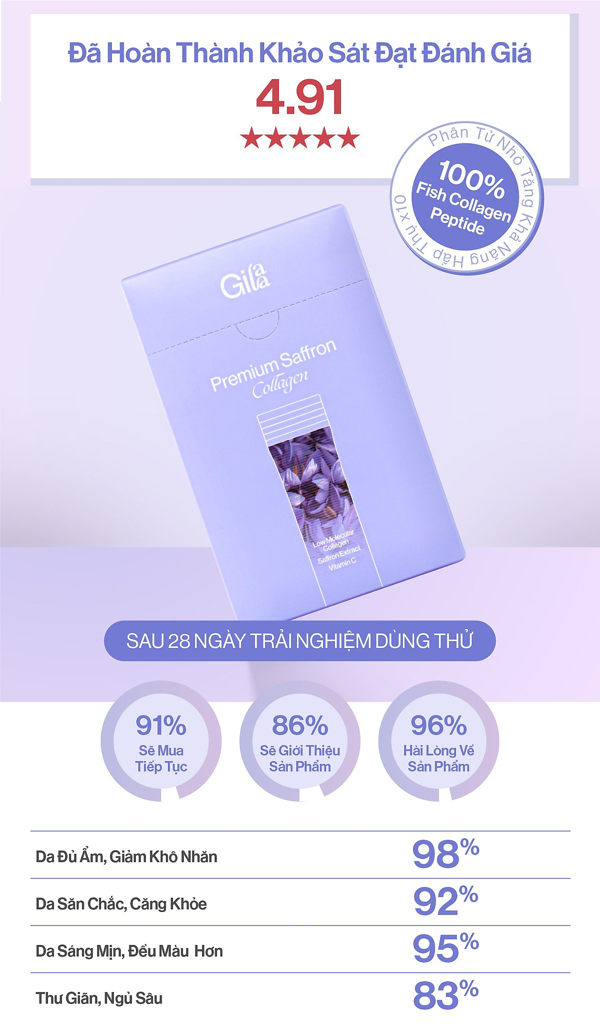Bột Uống Collagen Gilaa Cao Cấp Kết Hợp Saffron - (60 gói x 2g)