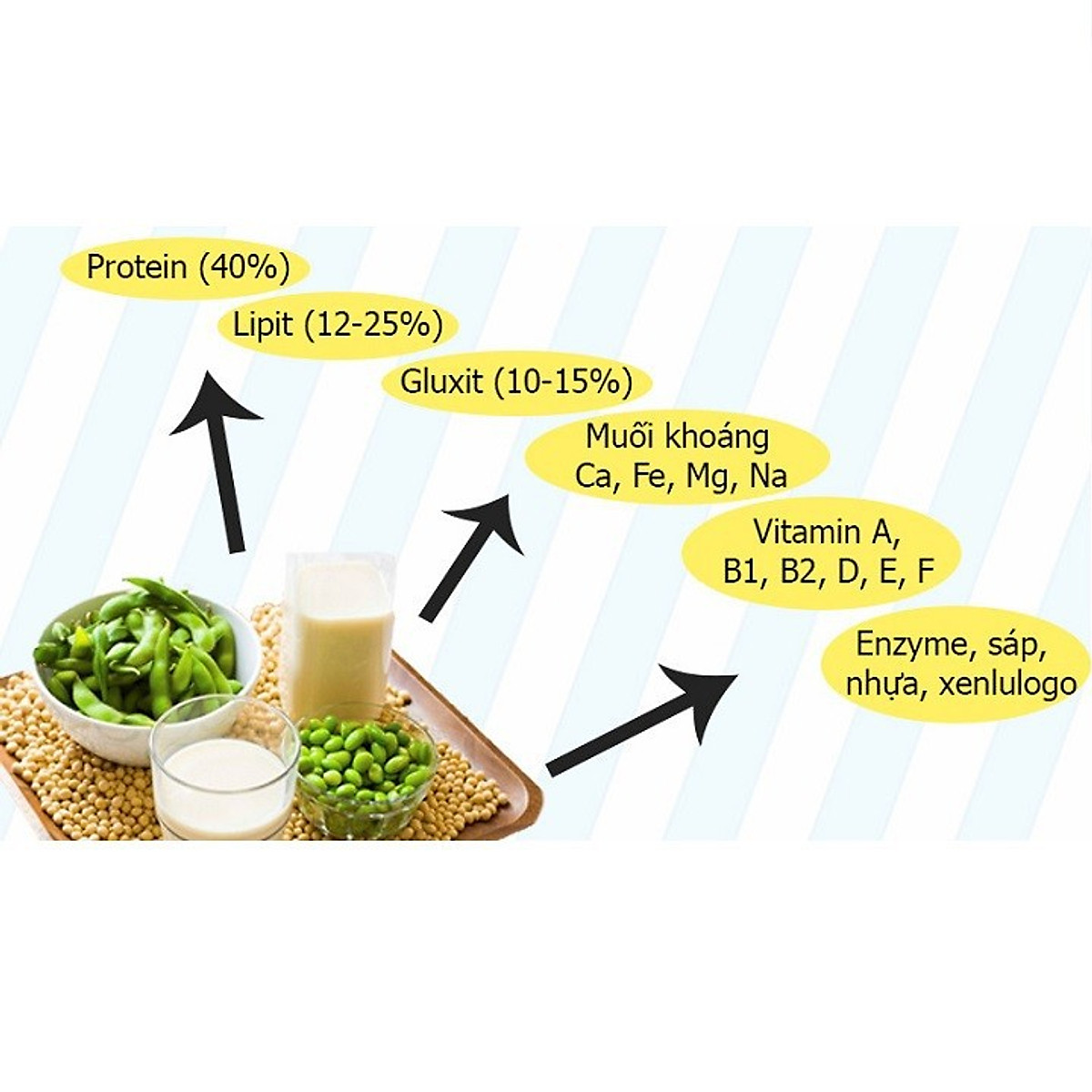 Bột đậu nành nguyên chất ( MS) - 500g