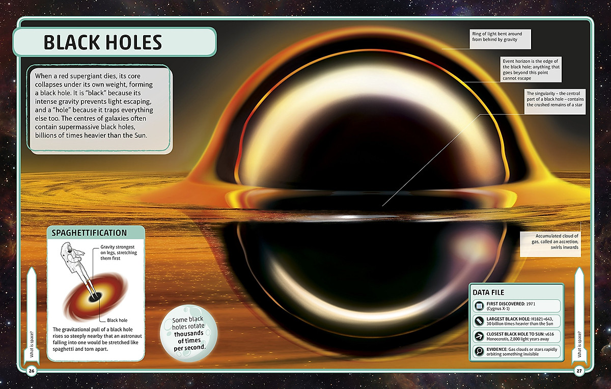 Sách Space Visual Encyclopedia 