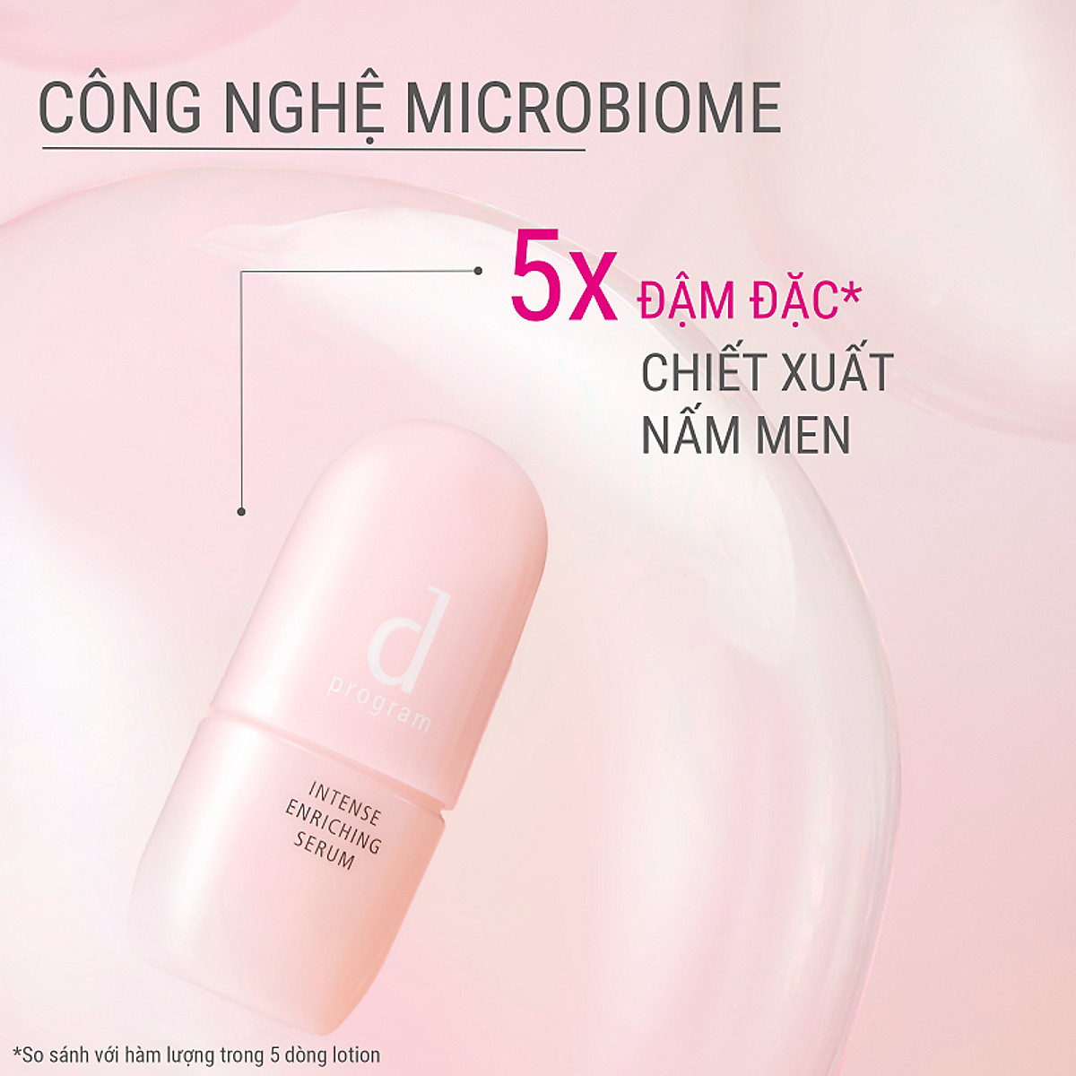 Dưỡng chất ngăn lão hóa sớm Intense Enriching Serum 45ml