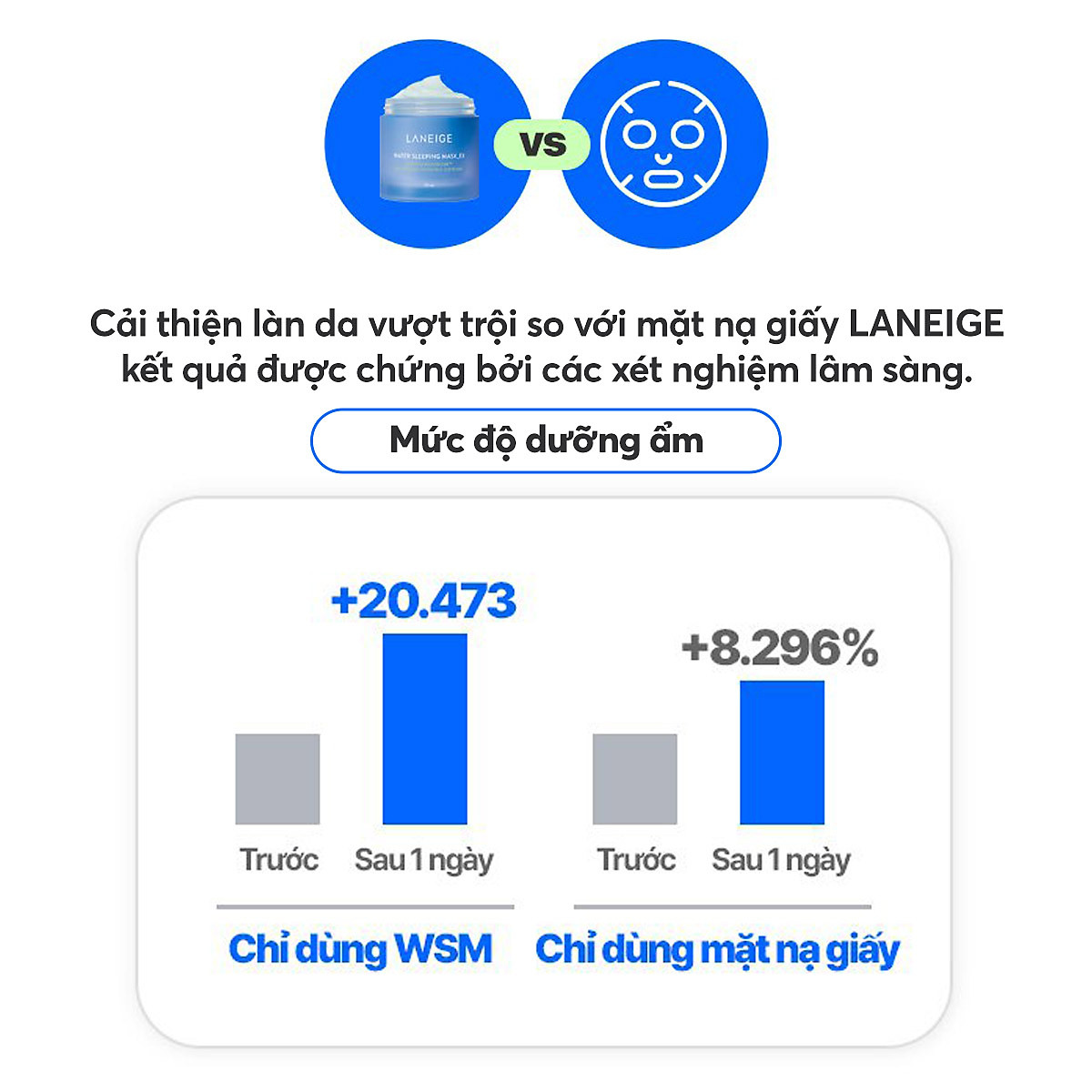 Mặt Nạ Ngủ Dưỡng Ẩm Và Tăng Khả Năng Tự Vệ Của Da Phiên Bản Cải Tiến LANEIGE Water Sleeping Mask EX