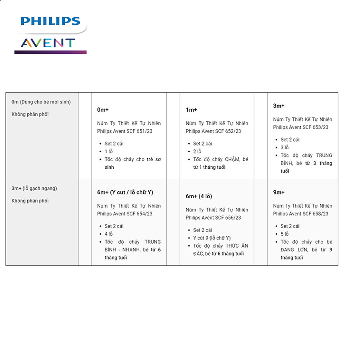 Núm ty Philips Avent ( Vỉ 2 núm ti ) mô phỏng tự nhiên Ty giả cho bé từ sơ sinh chống sặc, chống đầy hơi Tặng móc khóa xinh xắn thương hiệu Bamboo Life