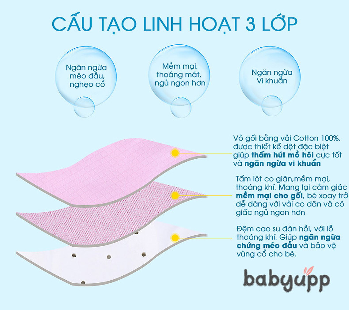 Gối cao su non chống méo đầu, bẹp đầu, nghẹo cổ, còm lưng cho bé. Gối cho trẻ sơ sinh Babyupp