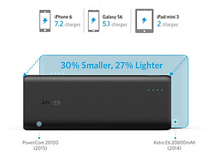 Pin Sạc Dự Phòng Anker PowerCore 20100mAh - A1271H11 / A1271011 (Đen) - Hàng Chính Hãng