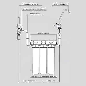 Bộ Lõi Lọc Nước Máy Thay Thế Dùng Cho Máy Lọc Nước Barrier Expert BA-CSE-ST