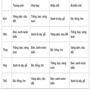 Vòng tay phong thủy thạch anh tím 14 ly, vòng tay chưỡi hạt đá