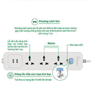 Ổ Cắm Điện Gongniu 3 Ổ Đa Năng + 2 USB 1 Công Tắc – Công Suất 10A/250/2500W – Trắng – Chính Hãng (N103U)