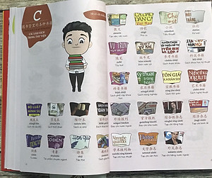 Make Your Chinese Map - Bản đồ tư duy từ vựng Tiếng Trung theo chủ đề