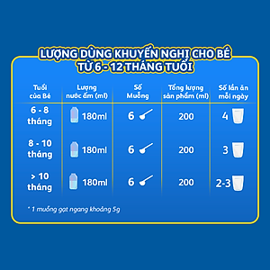 Sữa Bột Frisolac Gold 2 850g Dành Cho Trẻ Từ 6 - 12 Tháng Tuổi