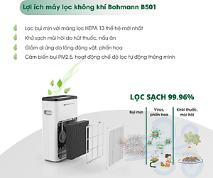 Máy lọc không khí, khử mùi, kết nối Wifi BOHMANN B501 - Hàng chính hãng