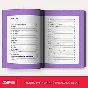 Combo Học Nhanh Nhớ Lâu 1500 Từ Vựng Tiếng Trung Thông Dụng + Học nhanh nhớ lâu ngữ pháp tiếng trung thông dụng nt