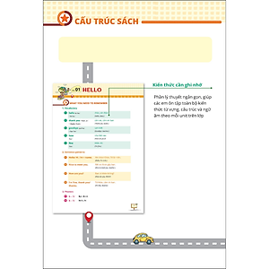 Sách 20 Ngày Ôn Tập Toàn Diện Kiến Thức Tiếng Anh